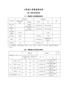 工程施工质量检验标准