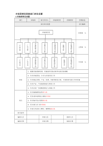 市场营销各职能部门岗位设置