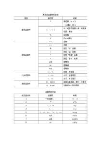 Python入门资料及编程题整理