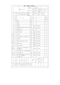 附表1   机械加工工艺过程卡片