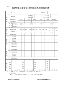 附表1 聘用方案审核表