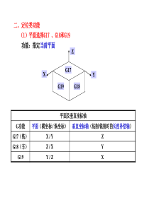 03设备管理及操作规程