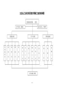 工程项目部组织机构图