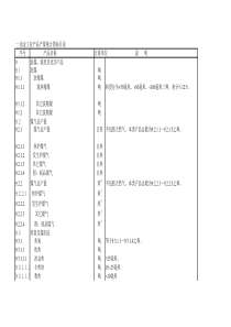 冶金产品目录