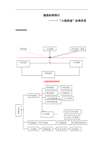 瑜伽馆标准化体系