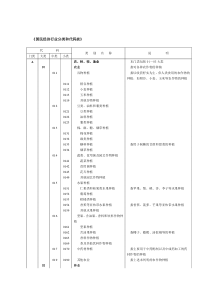 《国民经济行业分类和代码表》解析