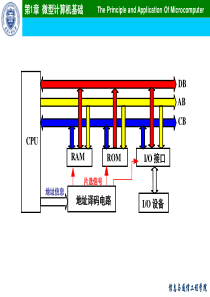 第1章 微型计算机基础