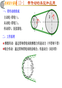 带传动类型