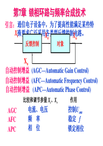 锁相环路与频率合成技术