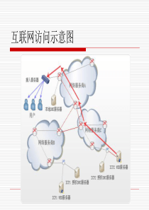 [02]计算机网络基本概念