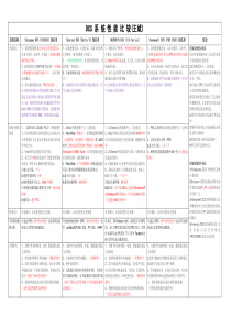 几种主流DCS系统对比分析