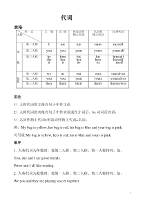 52英语人称代词用法