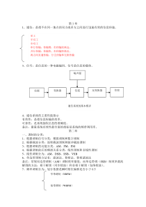 通信原理复习资料2