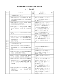 质量管理体系运行考核评定标准及评分表