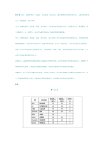 机械设计基础(第五版)课后习题答案(9章以后)