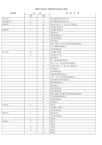 冶金等工贸行业分类与代码2