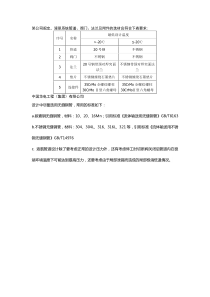 液氨管道及附件材质选择