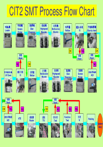 SMT流程图