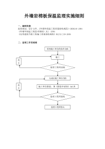 岩棉板保温监理实施细则