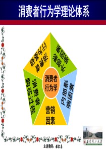 消费者行为学7、8章课件