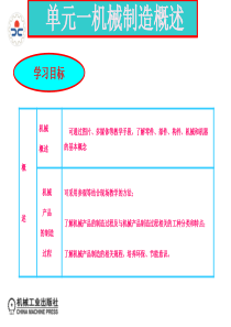 单元一机械制造概述1