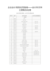 企业会计准则应用指南应用指南--会计科目和主要账务处理