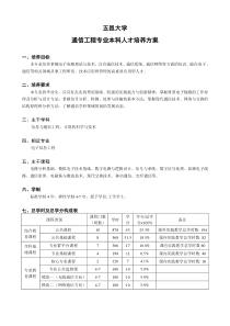 通信工程专业人才培养方案(最终方案)