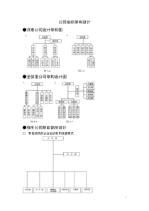 XX公司设计架构图