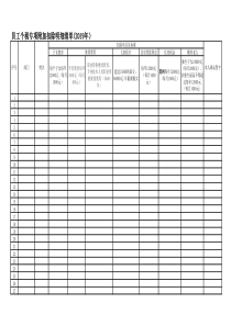 员工个税专项附加扣除明细清单及信息采集模板