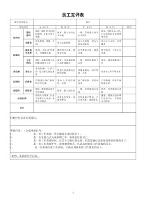 员工互评表