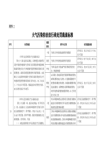 大气污染防治法行政处罚裁量标准