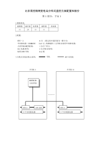 北京易控微网变电站分布式监控方案配置和报价