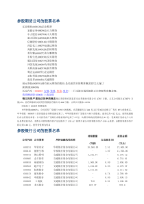 参股期货公司的股票名单