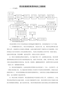 通信工程项目经理部的职责和相关工程报表