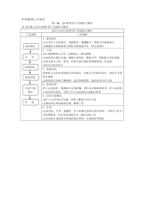 护理精细化工作流程