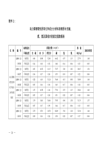 动力煤物理性质和化学成分分析标准物质补充碳、氢、氮及真相对密