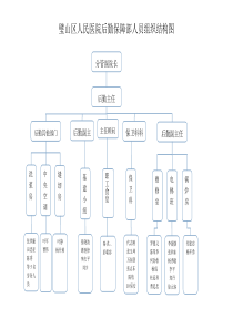 后勤组织结构图