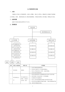 人才培养方案