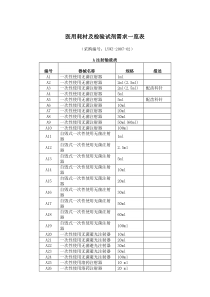 医用耗材及检验试剂需求一览表-海虹域名变更通知