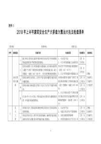 2018年上半年建筑安全生产大排查大整治大执法检查清单