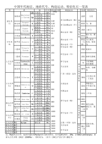 中国地质地层一览表