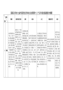 华东六省市国民经济和社会发展第十二个五年规划摘要