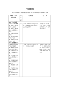 华北煤炭医学院XXXX年硕士研究生招生专业目录-专业目录