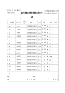 压力管道组成件及焊材质量证明文件一览表 -不改