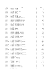 通信概、预、决算表三定额库