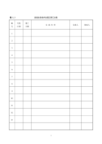 班组安全技术交底  填充 文档要点