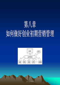 第八章如何做好创业初期营销管理