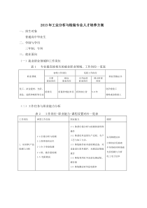 2013年工业分析与检验专业人才培养方案