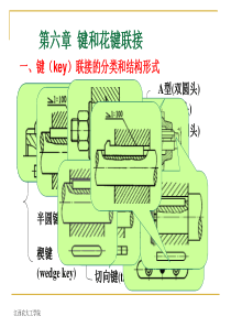 第6章键、花键联接