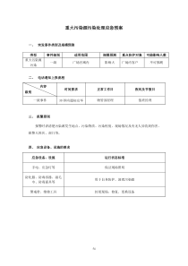 重大污染源污染处理应急预案